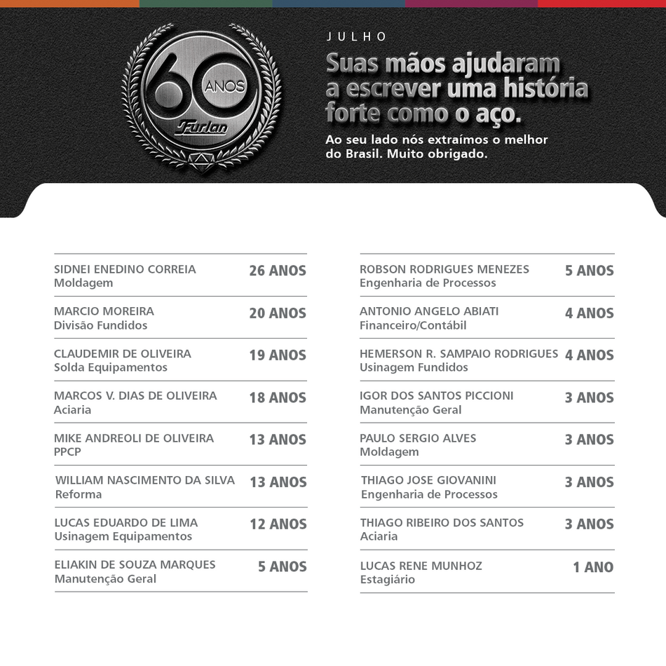 Tempo de casa 07/2022