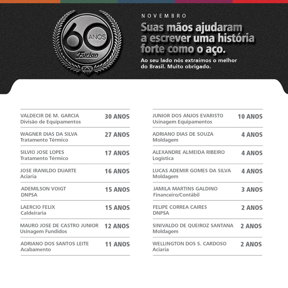 Tempo de casa 11/2022